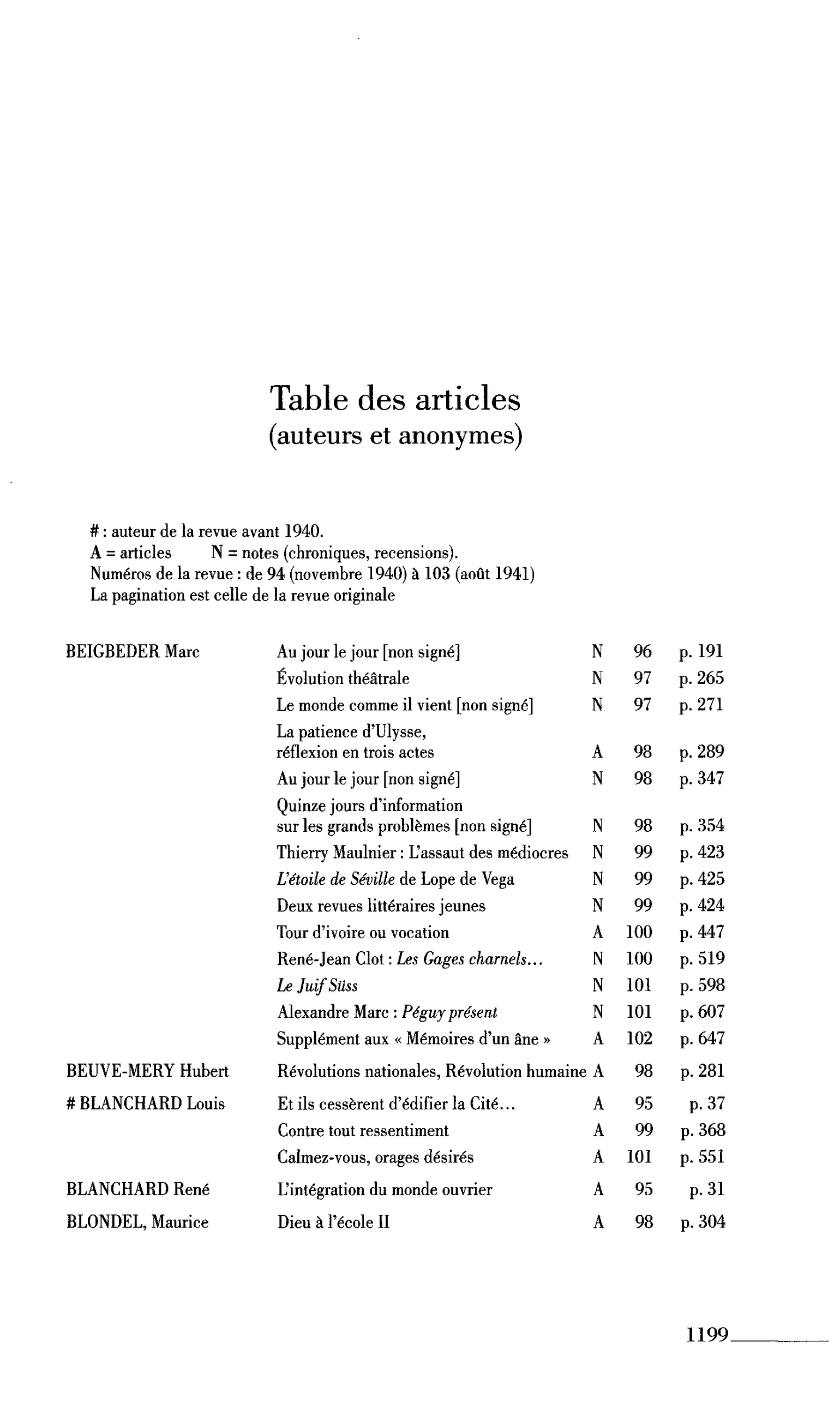 Table des articles (auteurs et anonymes)