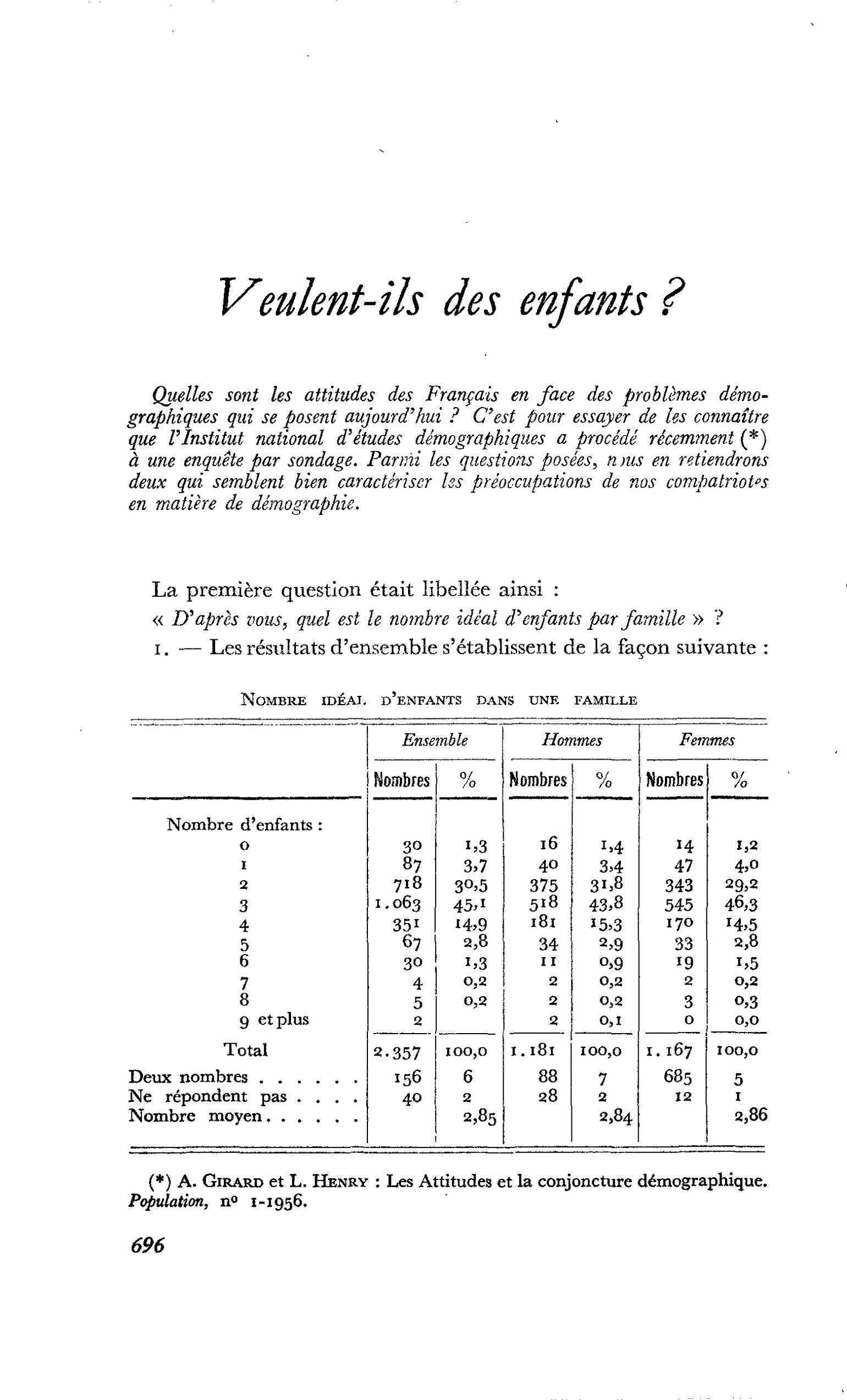 Veulent-ils des enfants ?